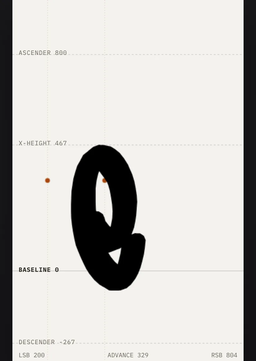 A hand-drawn 'e' opened up close, its two counters showing as white holes in the black ink, with the guide values and the sidebearing numbers along the bottom.